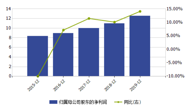 经济总量 银行资产_中国银行图片(2)