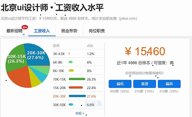 三微丨学ui设计的工资一般多少？ 