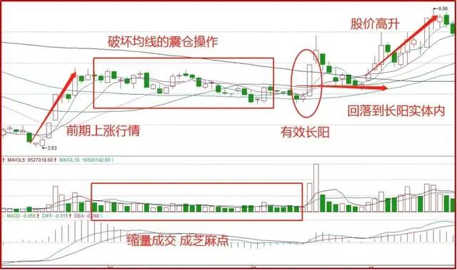 中国股市看什么指标好（中国股市看什么指标好买） 中国股市看什么指标好（中国股市看什么指标好买）《中国股市看什么指数》 股市行情