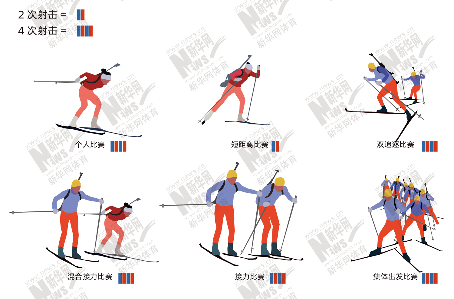 图解北京冬奥项目⑨冬季两项一场古老刺激的猎人游戏