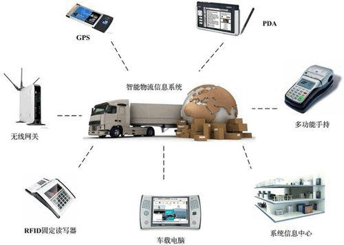 物联网作为一种新的信息技术！有哪些落地应用？-卡咪卡咪哈-一个博客