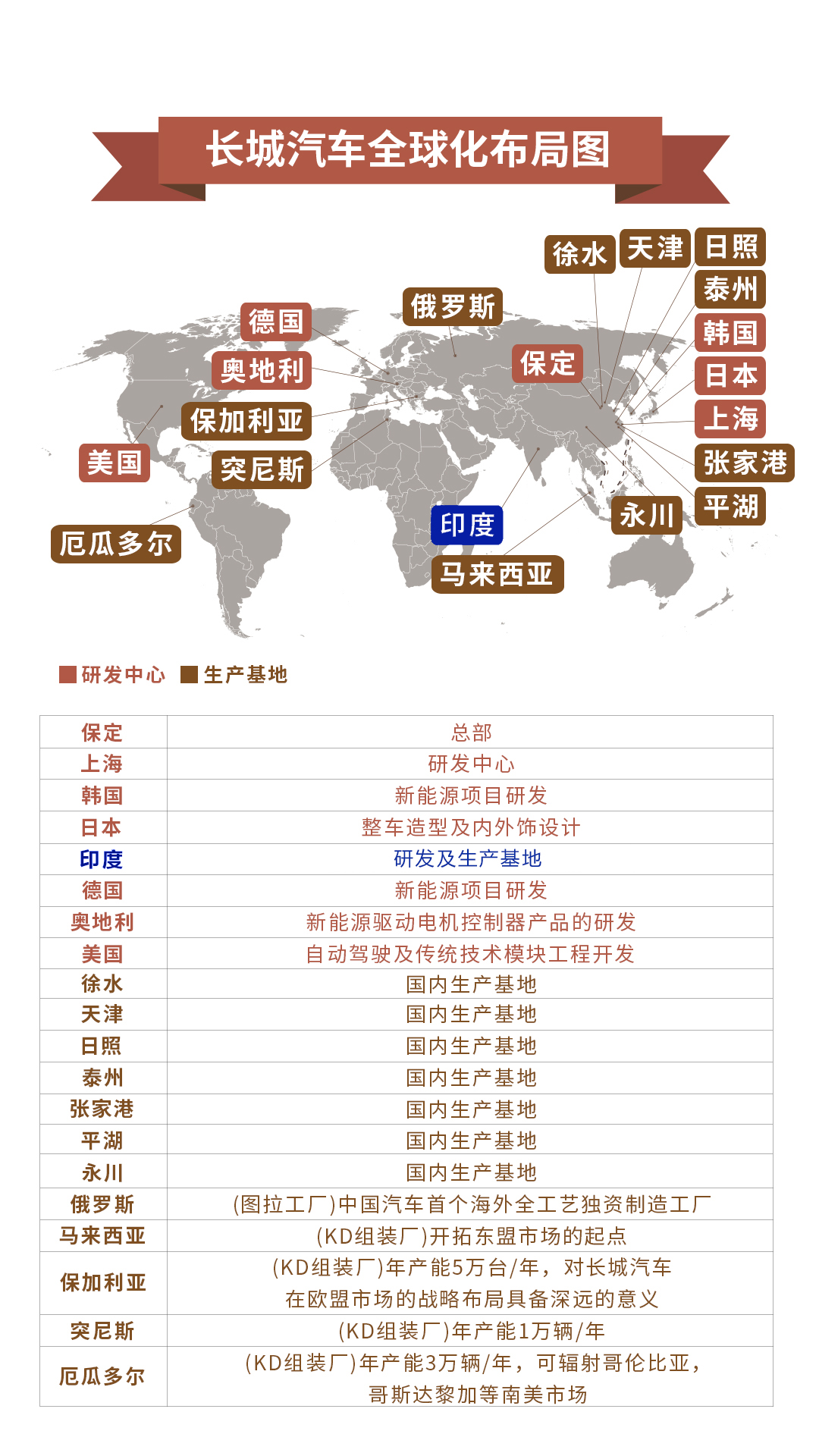 首次出征印度德里车展 这家中国车企将“搅局”印度汽车市场