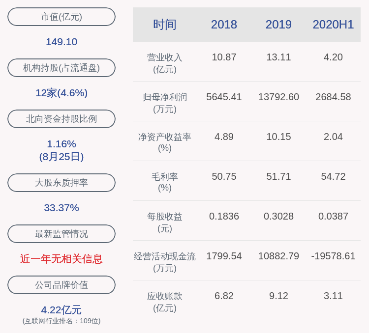 长亮科技：2020年半年度净利润约2685万元，同比增加209.82%