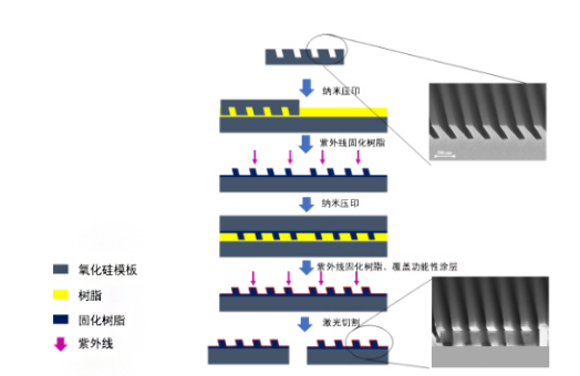 面雕是什么原理_白带是什么图片(3)