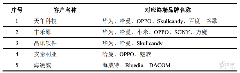iPhone一夜被偷2万部，是维权还是犯罪？苹果供应商伟创伤心印度
