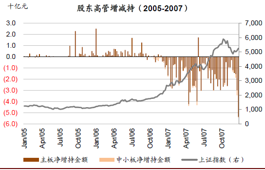 洛阳gdp涨到5000有水分吗_金价会涨到5000还是9000美元 这是一个问题(2)