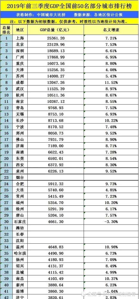 江苏哪个市gdp最落后_苏州人不解 除了相差4000亿GDP之外,苏州和广州比到底差在哪