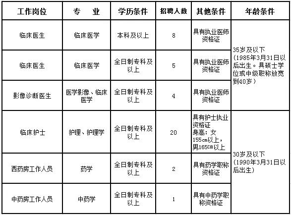 本次招聘考核 邻水县到开江人民医院