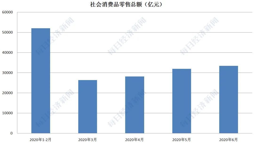 中国GDP细分_中国gdp增长图(2)