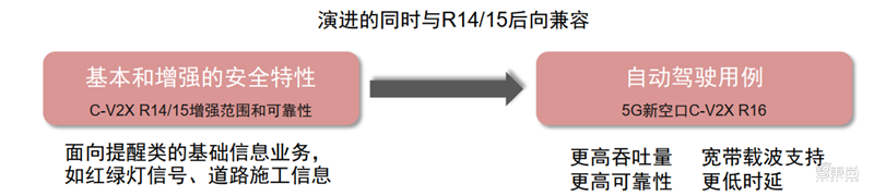 新基建+5G,188页报告看中国硬实力 新基建+5G,188页报告看中国硬实力