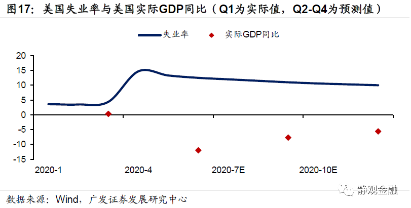 美国经济2020总量_美国大选2020(2)