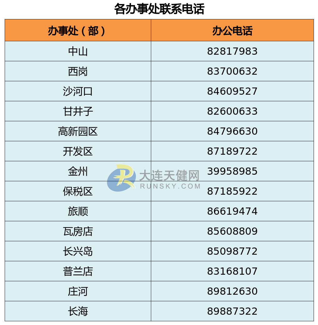 公积金人口_公积金贷款图片