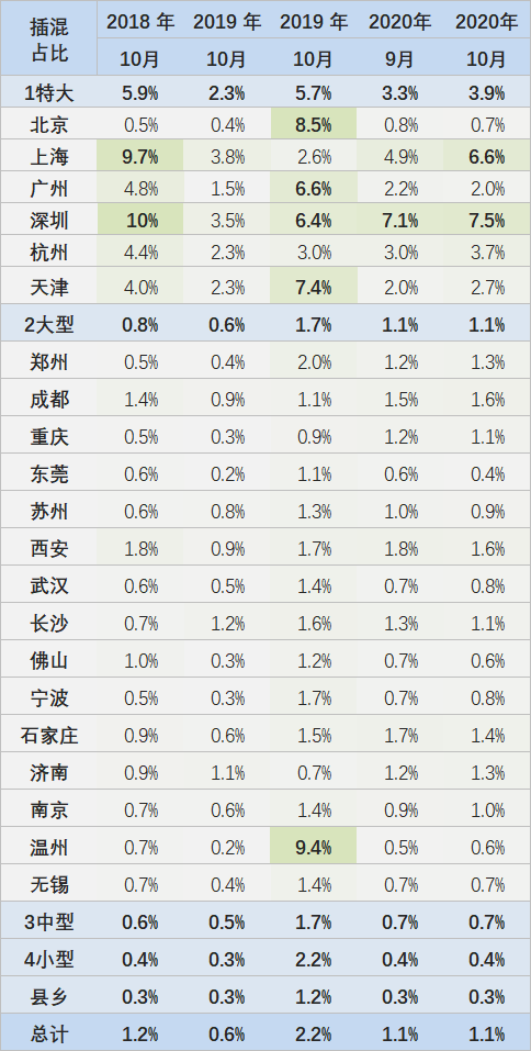 折旧占gdp比例为什么相对稳定_中国第五城 天津, 北上广深 津