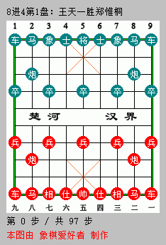 2020年财神杯:郑惟桐vs王天一(8进4三盘棋)__凤凰网