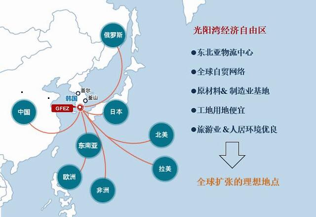 为什么国内生产商要选择转移到韩国光阳湾圈经济区成为走出去的热点