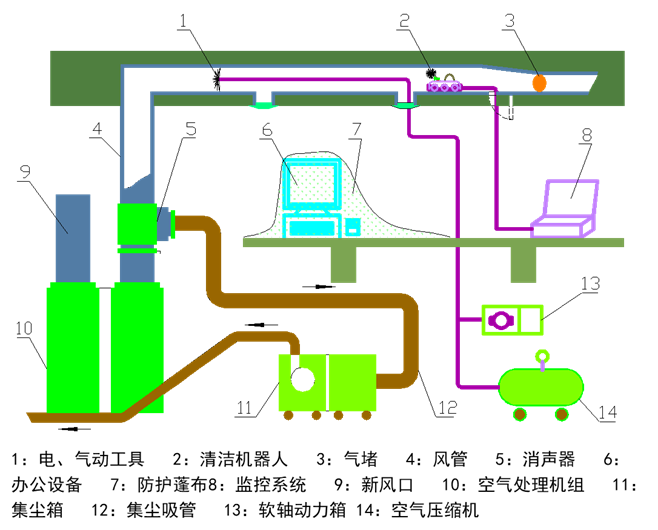 ����յ�����ϵͳ��ϴʵ��