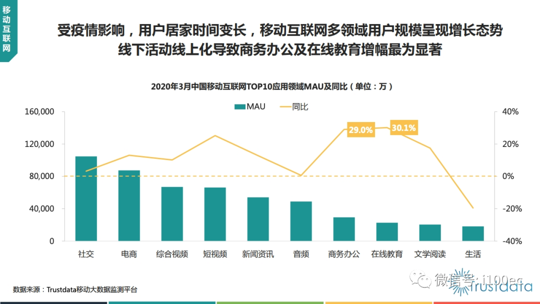 《2020年q1中国移动互联网行业发展分析报告》 凤凰网