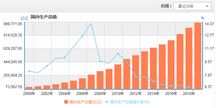 gdp是哪里统计的_加油你是最棒的图片(3)