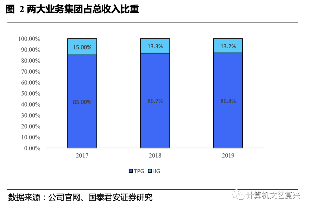 如何查询中国it公司gdp_中国gdp增长图(2)