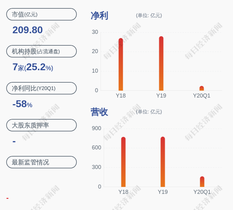 中国外运：招商局集团增持公司H股约4772万股