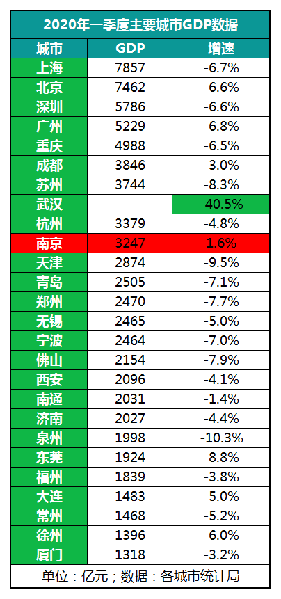 天津泉州gdp_2018年前三季度天津经济运行情况分析 GDP同比增长3.5