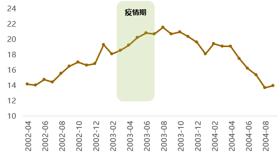 远· 见 | 当"弱企稳"撞上了"黑天鹅"——新冠疫情影响分析之宏观篇