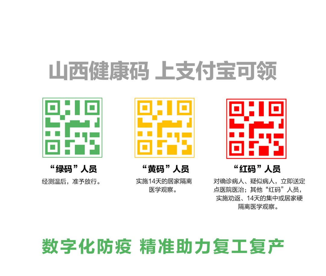 健康委等部门的防疫大数据和个人申报的健康数据比对生成的专属二维码