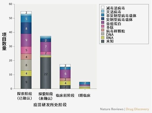 新冠疫苗全球研發現狀78個已確認5個進入臨床