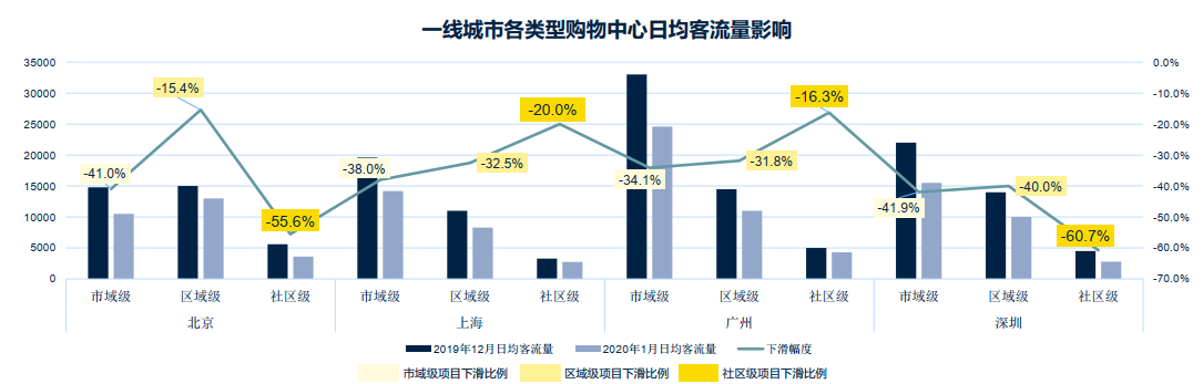 购物中心客流图片