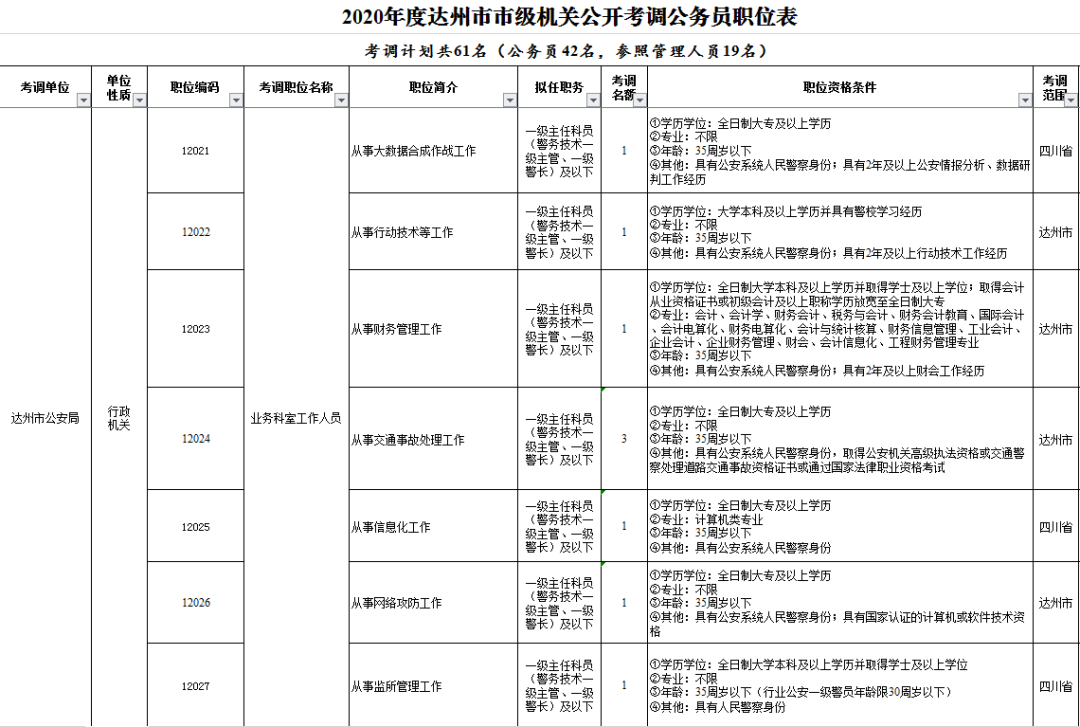 公安人口管理的任务有哪些_完成任务图片(3)