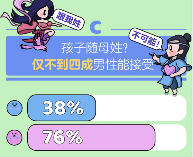 百合佳缘集团发布 七夕婚恋观报告 76 女性希望孩子随自己姓 凤凰网