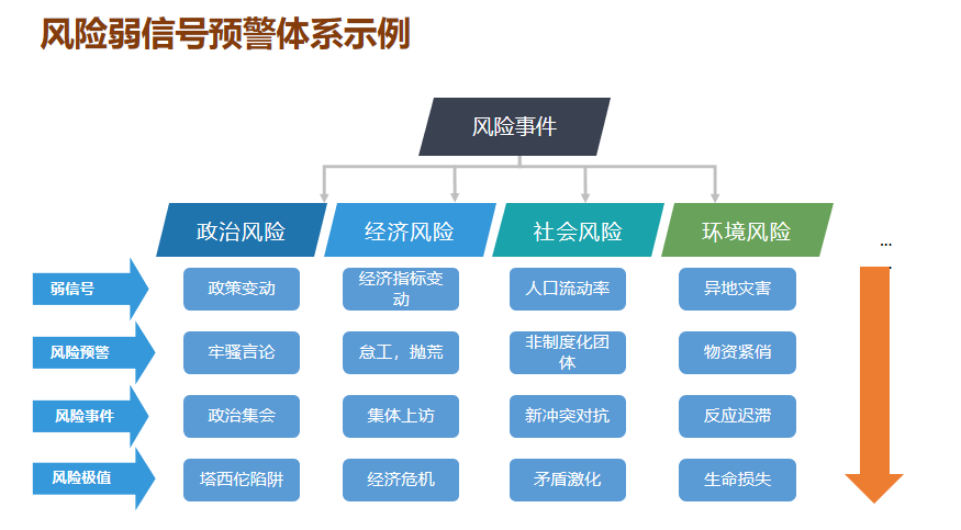 风险弱信号的发现与应用,免费赠送舆情系统试用