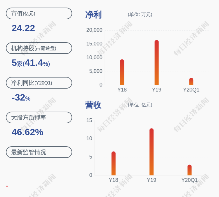 鲁北化工董事长_鲁北化工