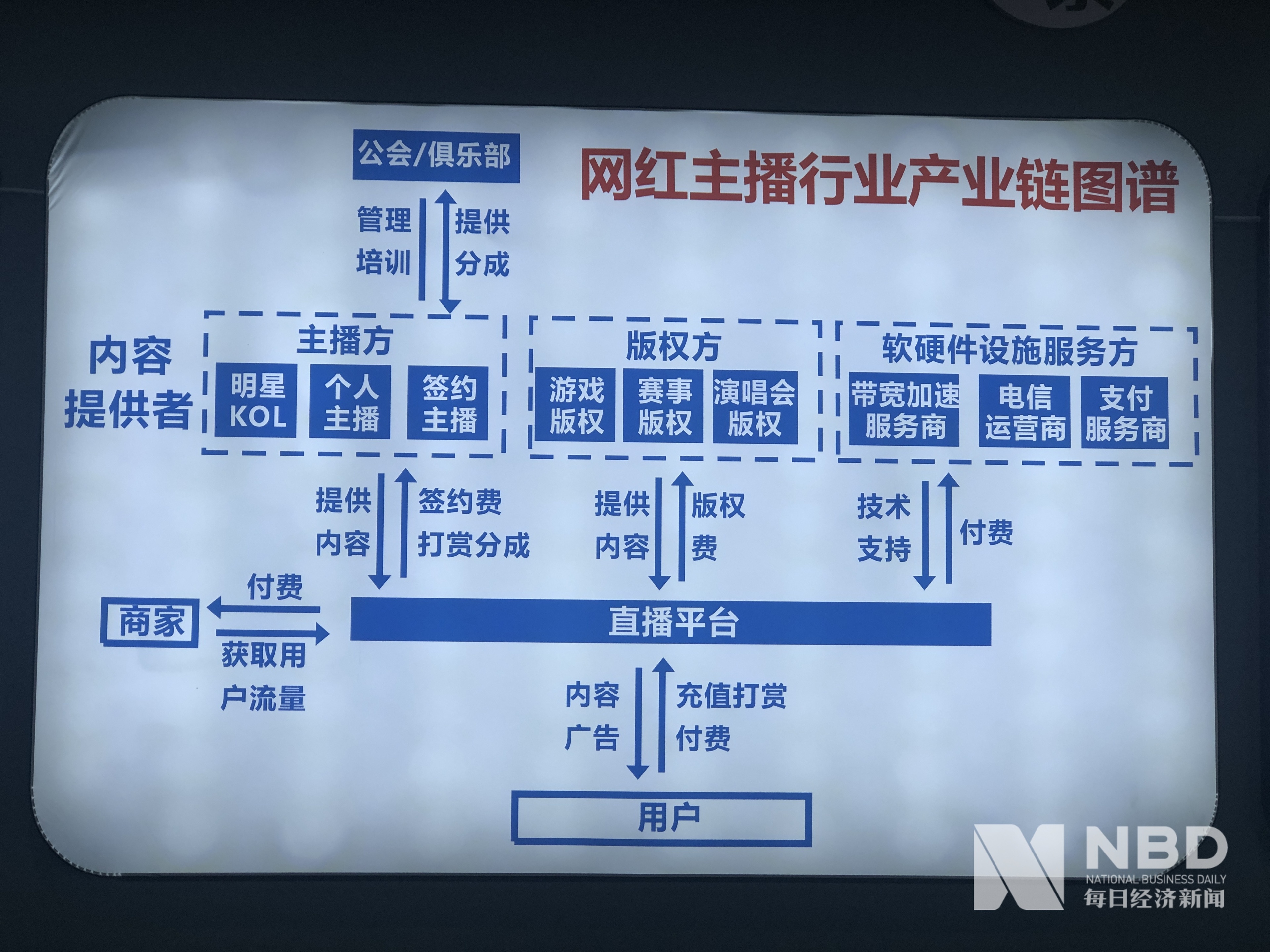 与乐山大佛做邻居 西南首家美食产业直播基地开播