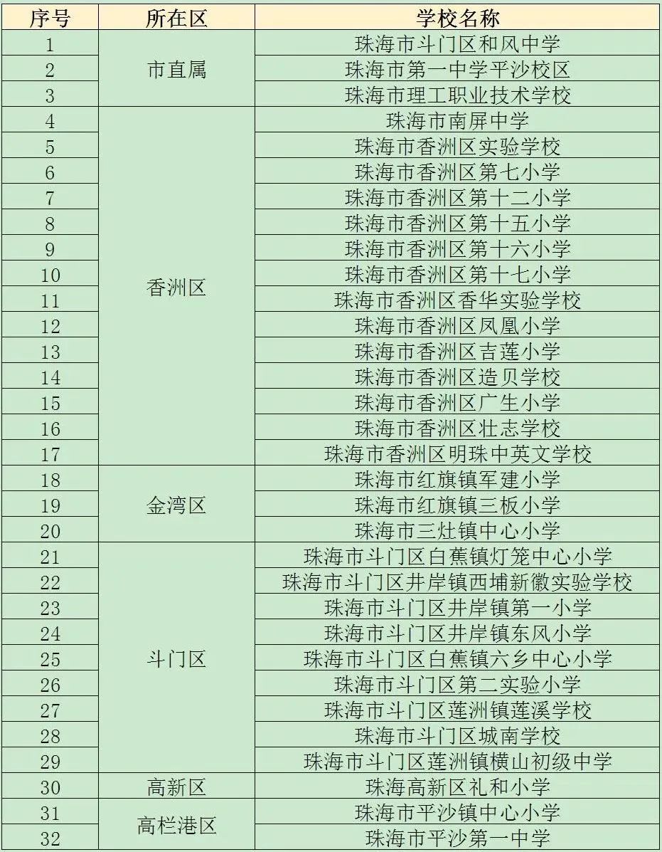珠海教育关键词排名查询 凤凰网