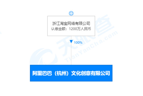 登錄查看大圖