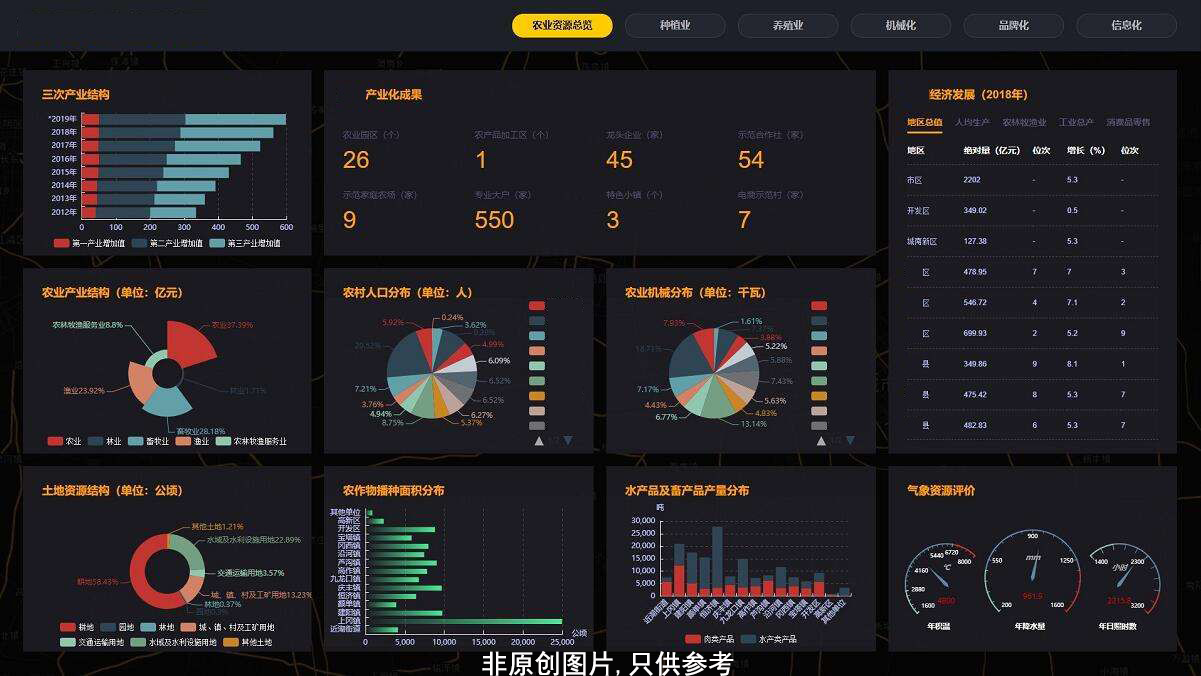 企智集团科技绘画睢宁县农业农村大数据"一张图"