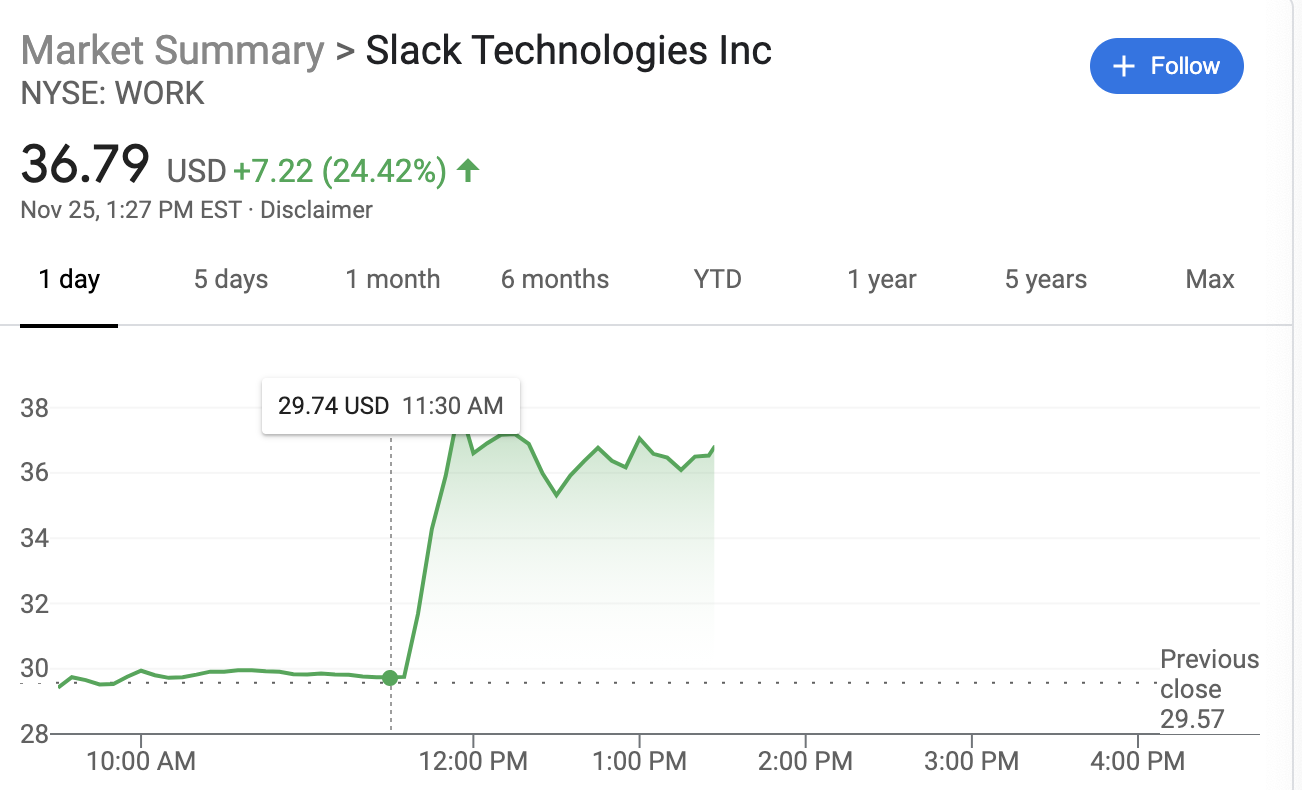 金额或超170亿美元saleforce计划收购slack 天天新闻 甜甜新闻