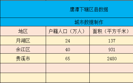 贵溪人口_江西省鹰潭下辖区县经济、面积、人口等数据