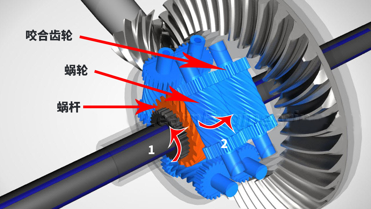奥迪弃用托森quattro,真是为了省钱?