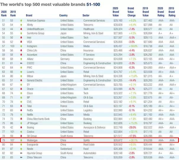 2020五粮液世界500强排名_五粮液定调2020:围绕1个长期方针3个强化,加速迈进