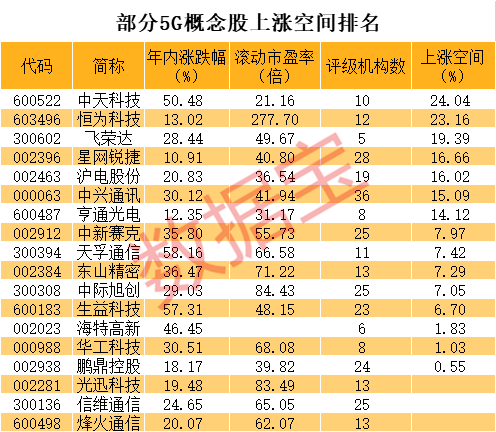 華為鴻蒙20有新消息概念股爆發科技潛力龍頭股名單來了