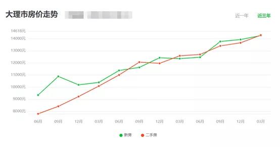 大理市人口2020_大理市地图(2)