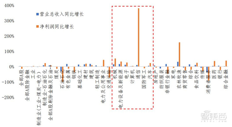 苹果4款5G iPhone齐发！A14芯片、激光雷达超猛，玩英雄联盟丝滑不卡顿