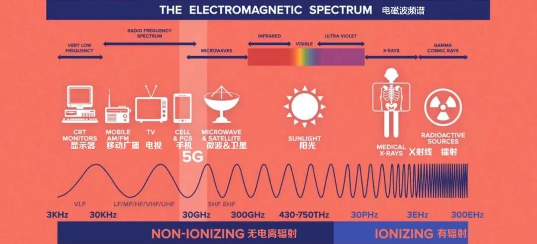 5G组网进度大幅落后，特朗普把美军压箱底的宝贝拿出来卖了