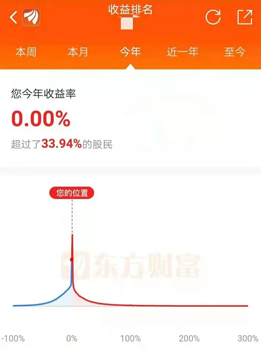 今年人均赚10万!但有一半股民说亏钱,你呢?_凤凰网财经_凤凰网
