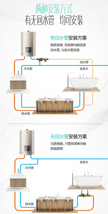 疫情在家勤洗手也不怕凍手!這款零冷水熱水器不愧是居家舒心伴侶