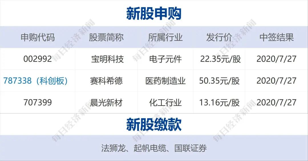 並於當日簽收《取保候審決定