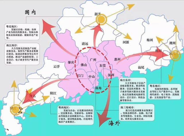 为什么广东的珠江三角洲和非珠江地区之间的差距如此之大?