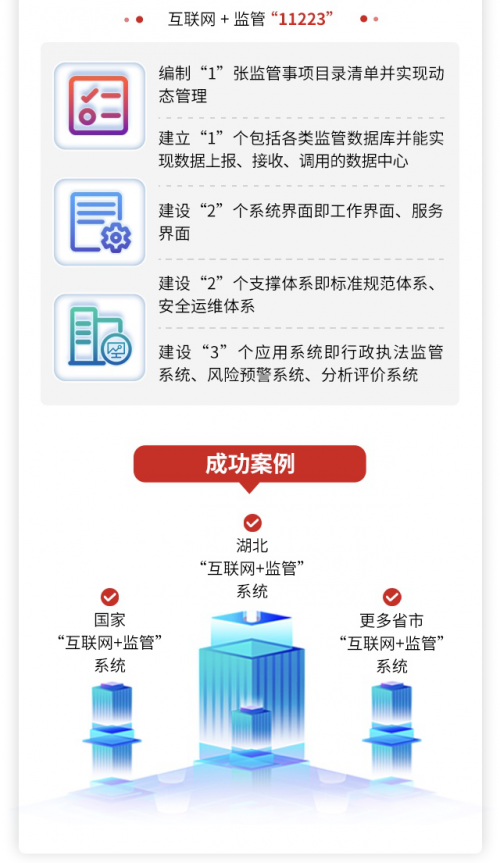 以新模式为突破口,软通智慧“互联网+监管”助力政务监管变革